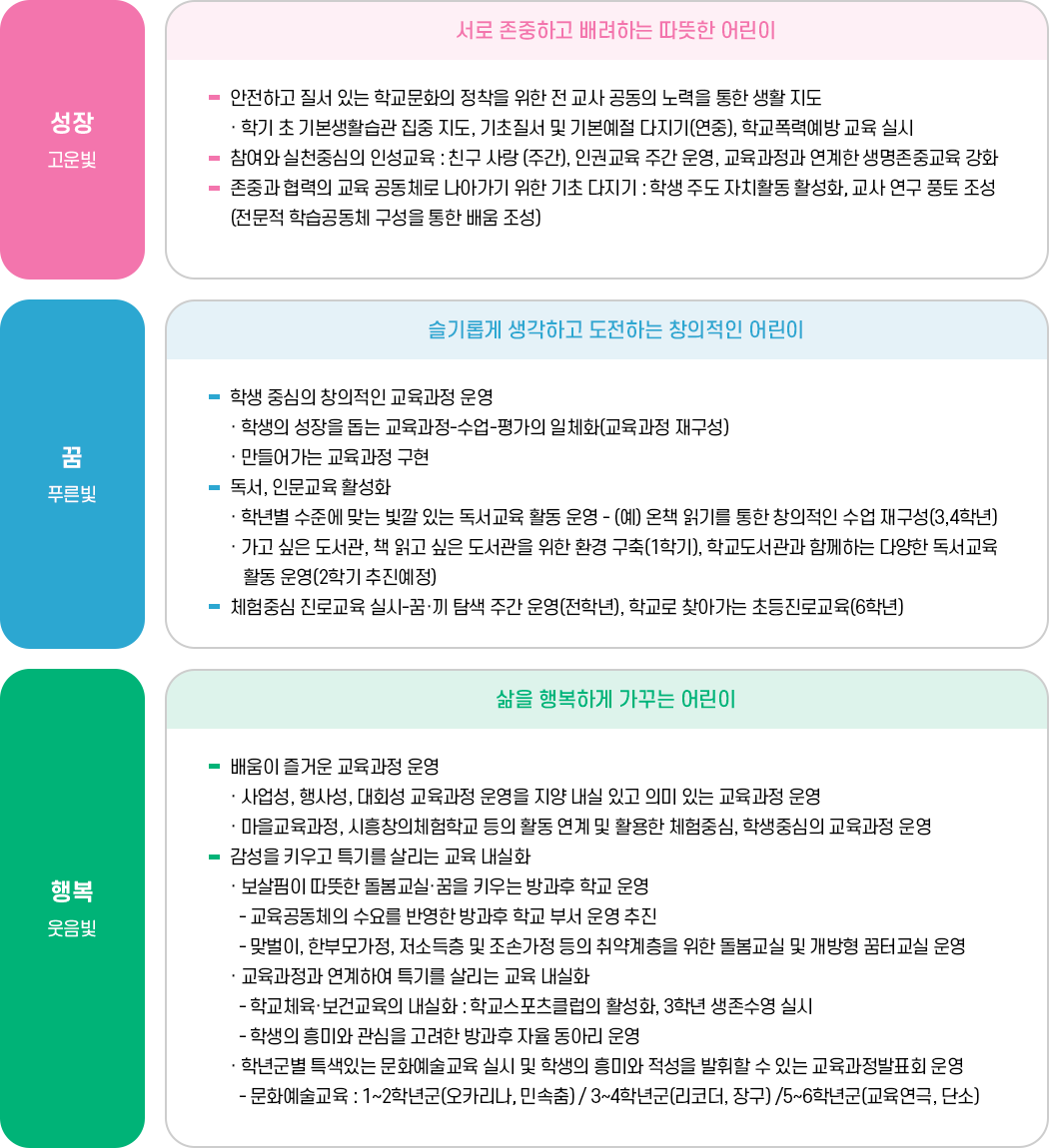 주요 교육 과제 이미지